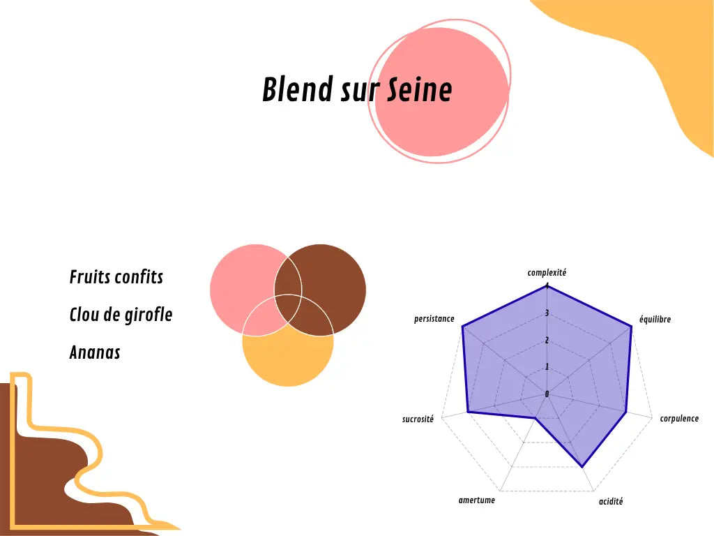 Blend-sur-Seine BIO