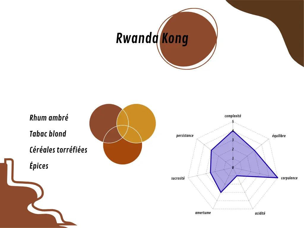 Rwanda Mister Kong